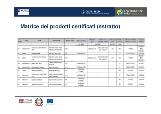 prezzario regione piemonte